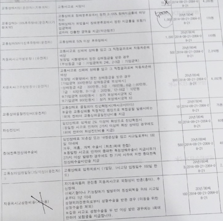  LIG 매직카운전자보험 다른 운전자보험으로 갈아타야 될까요