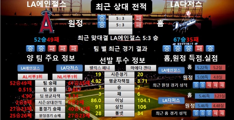 7월24일 MLB LA에인절스 VS LA다저스 분석