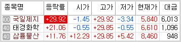  국일제지,태경화학,삼륭물산의 공통점