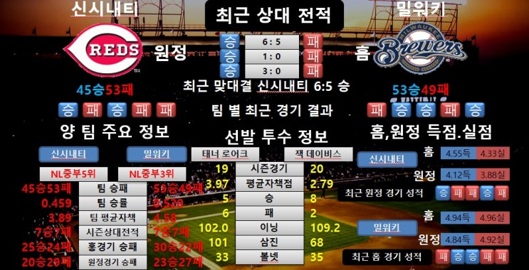  7월24일 MLB 신시내티 VS 밀워키 분석
