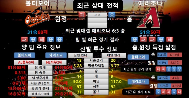  7월24일 MLB 볼티모어 VS 애리조나 분석