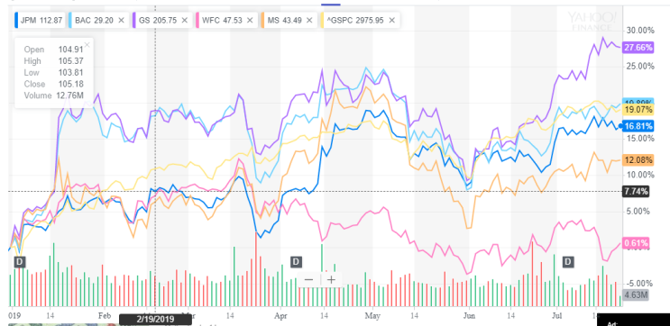  미국시장 2Q 실적 코멘트 - Bank sector