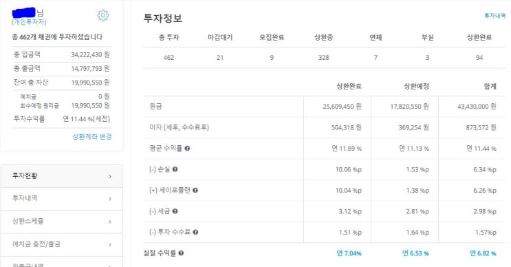  펀다 투자 후기(19년 7월)