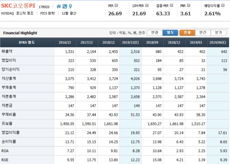 7월 23일 종목 분석 SKC코오롱PI 7월 23일 종목 분석 SKC코오롱PI