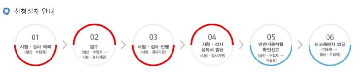 생활화학제품파트 의뢰 시 자주하는 질문 BEST 3!