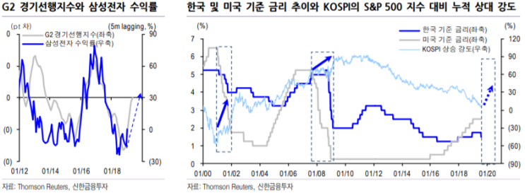  #103 경제신문 7월 4주차 / 글로벌 이슈