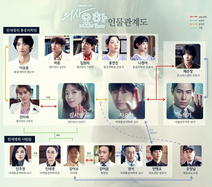  의사요한 등장 인물관계도 몇부작 예고 지성 이세영 이규형