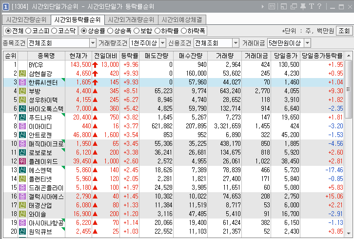  2019년 7월 24일. 전일 시간외 특징주.