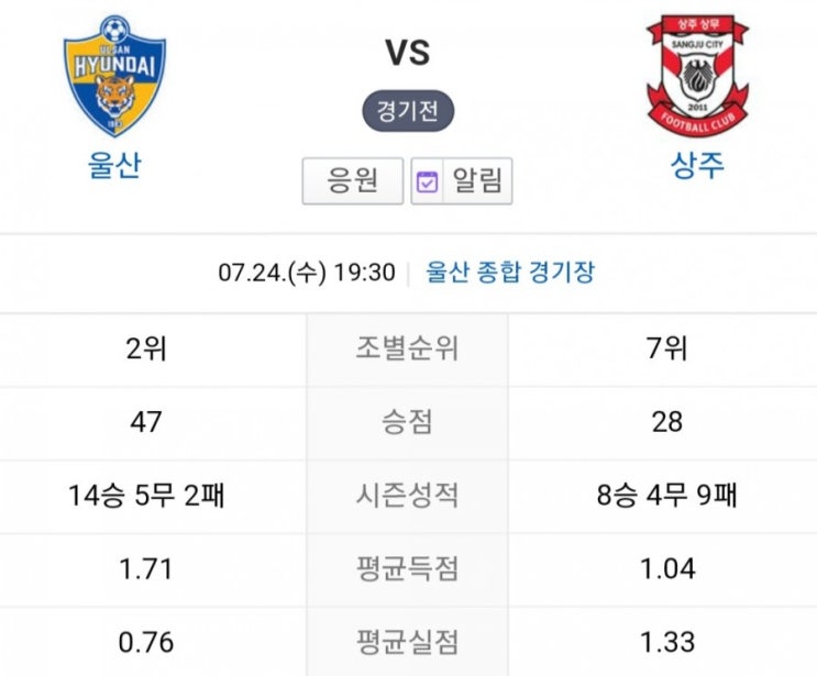 2019.07.24 K리그(프로축구) 울산현대 상주상무