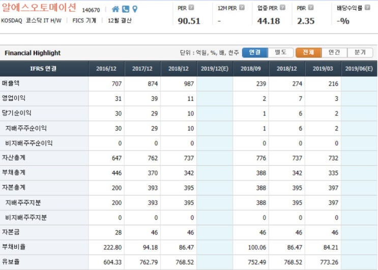 7월 23일 종목 분석 알에스오토메이션 7월 23일 종목 분석 알에스오토메이션
