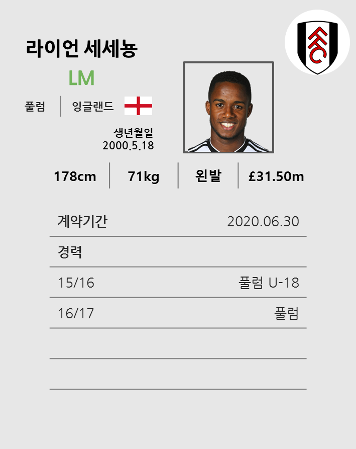  [19-20 시즌] 로 셀로+세세뇽 이적은? 토트넘 영입 소식(7월 4주)