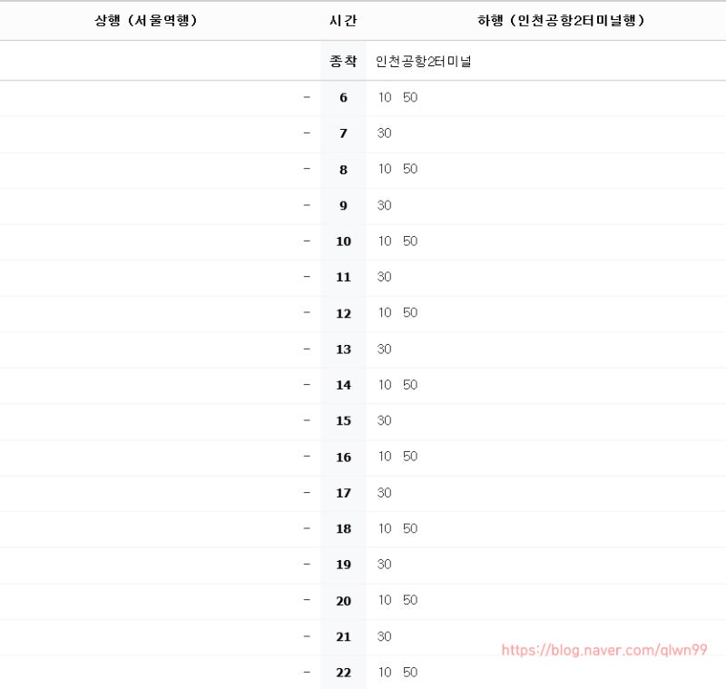 공항철도 급행 시간표/정차역/노선도/요금/첫차/막차 정리