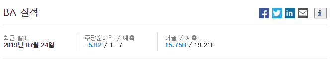  보잉 그리고 한국 증시, Bye or Buy?