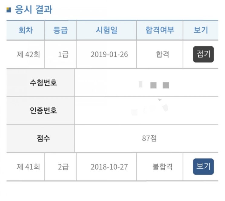  한국사능력검정시험 1급 2주 독학 후기 + 2019년 시험일정
