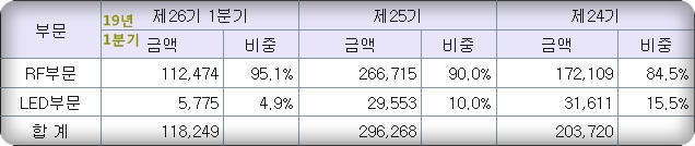  케이엠더블유 - 5G 관련주