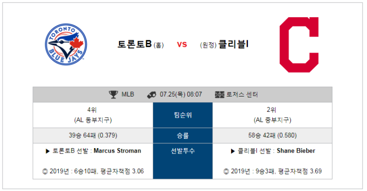  [MLB]  7월25일  08시07분  클리블랜드vs토론토   클리블랜드  토론토