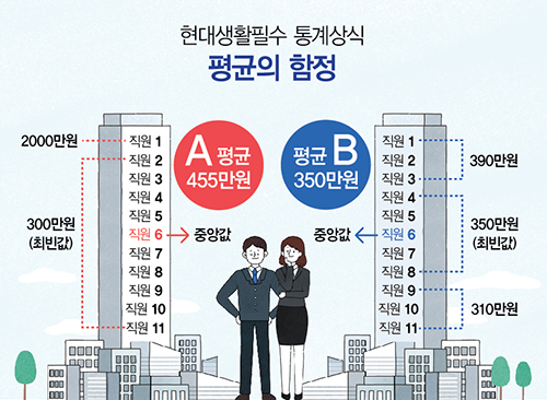  <하양짱샘수학과외>평균이란 무엇인가?
