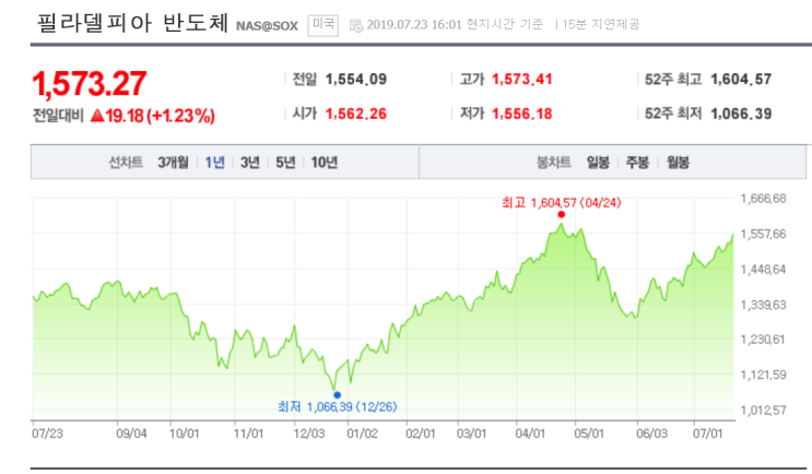  오늘의 투자 전략
