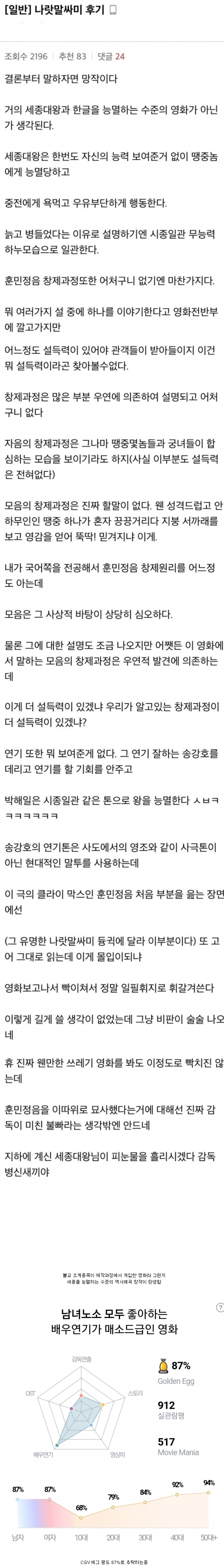  (스포) 나랏말싸미 분노의 후기.jpg