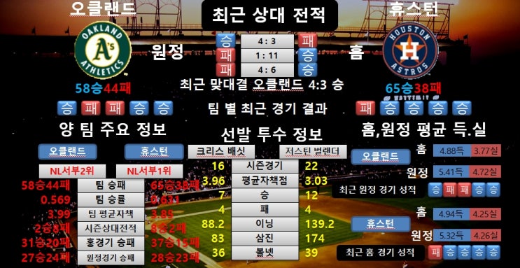  7월25일 MLB 오클랜드 VS 휴스턴 분석