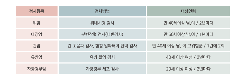안양자궁경부암검진 올해도 건강하게