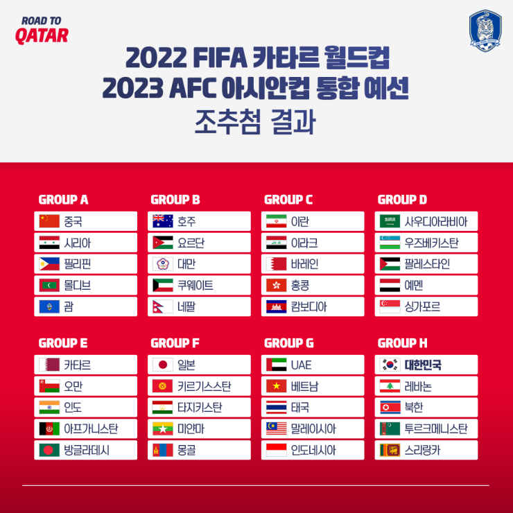 2022 카타르월드컵 2차예선 조편성! 남북대결은 덤이네