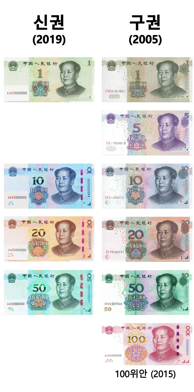 중국 화폐 단위, 위안 환전과 쉬운 계산 방법 : 네이버 블로그