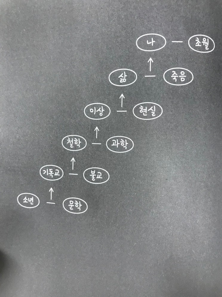  별 4.4 열한 계단. 채사장