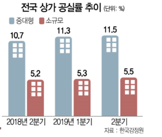  7.25일 부동산 뉴스