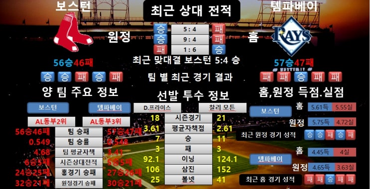  7월25일 MLB 보스턴 VS 템파베이 분석