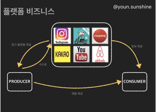  나도 너도 할수있다, #플랫폼비즈니스