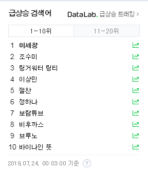  이상민 또 다시 돈문제? 무고죄? 무슨일??
