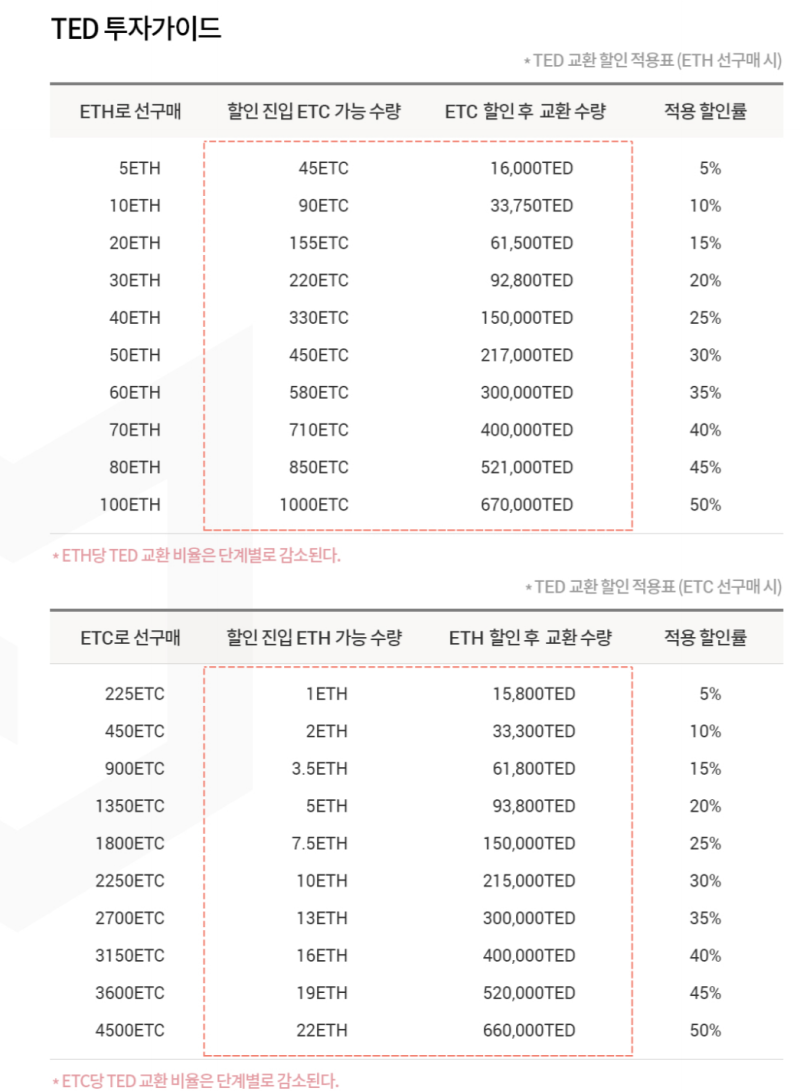테드코인 TED, BKEX 거래소 상장과 이더리움 클래식 생태계 포함까지 : 네이버 블로그