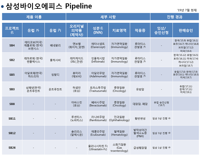  삼성바이오에피스, 휴미라 바이오시밀러 미FDA 허가