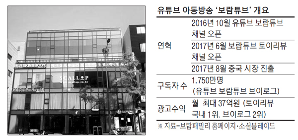  월 37억 버는 `6세 유튜버`…95억 강남빌딩 샀다