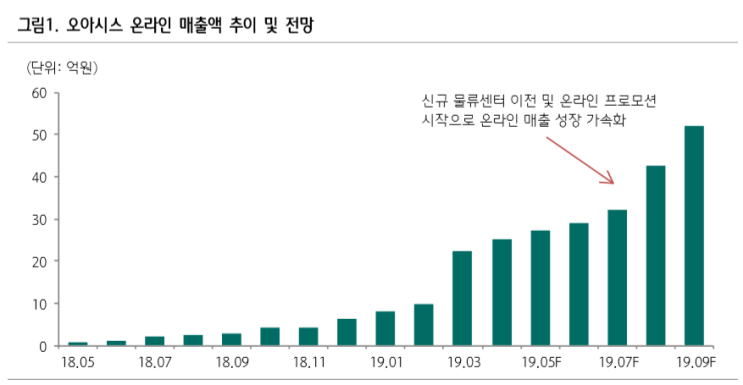  지어소프트