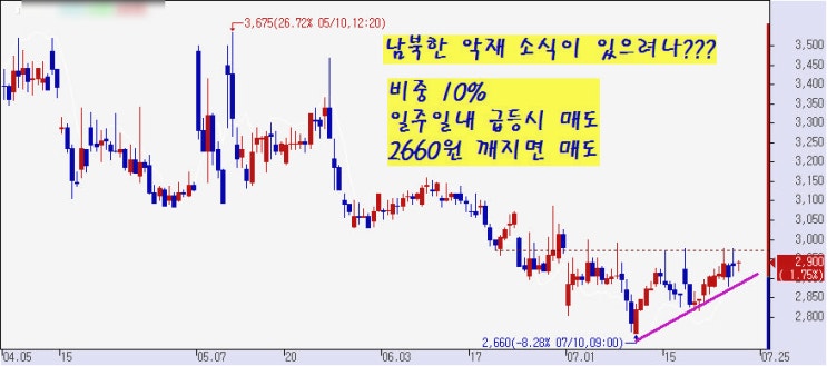  세력의 진실..."빅텍"