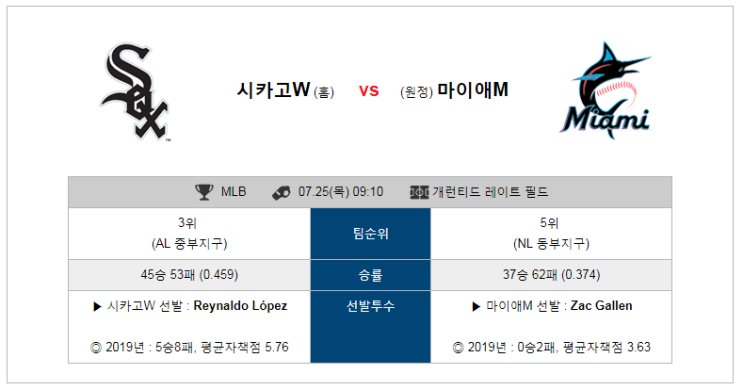  [MLB]  7월25일  9시10분  C.화이트삭스vs마이애미  C.화이트삭스  마이애미