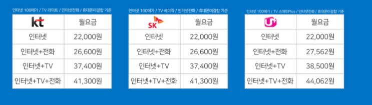  인터넷 가입하고 사은품 130% 보장 중이다 헬로우 썰 인터넷 가입 가능 합리적인 가격으로 인터넷 하세요!
