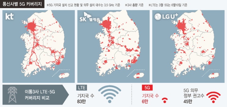 SK KT LG 5G 기지국 확인 방법