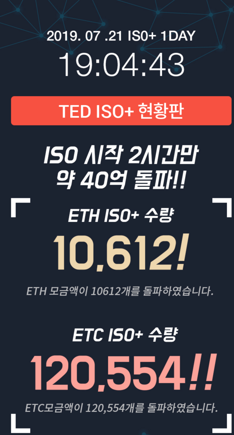 테드코인 TED, BKEX 거래소 상장과 이더리움 클래식 생태계 포함까지 : 네이버 블로그