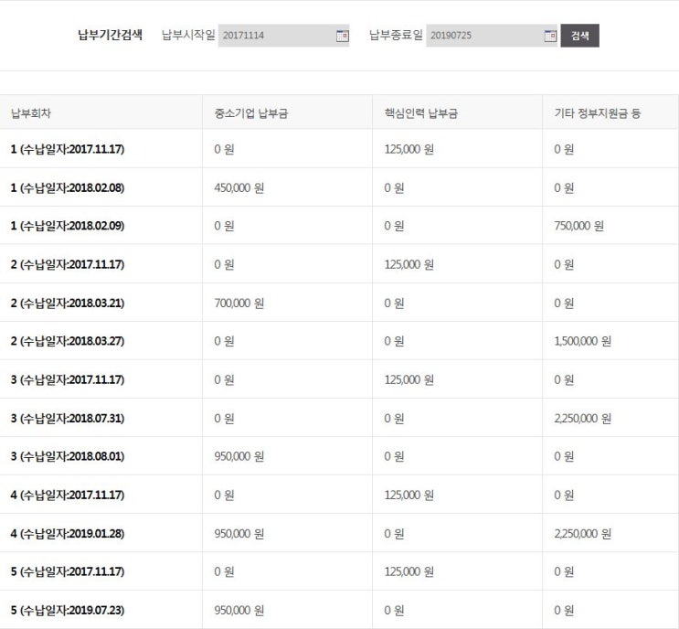  청년내일채움공제 2년제 후기-(나는야 가입자겸/담당자겸)