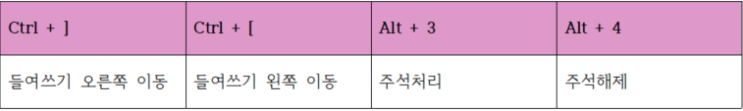 Python IDLE 단축키 Python IDLE 단축키