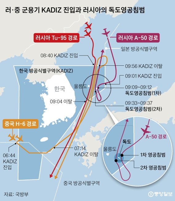 북한 단거리 미사일 발사 / 중국 러시아 방공식별구역 침범 사건에 숟가락 얹기 / 자유한국당은 정쟁 재료