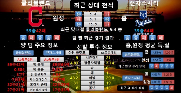  7월26일 MLB 클리블랜드 VS 캔자스시티 분석