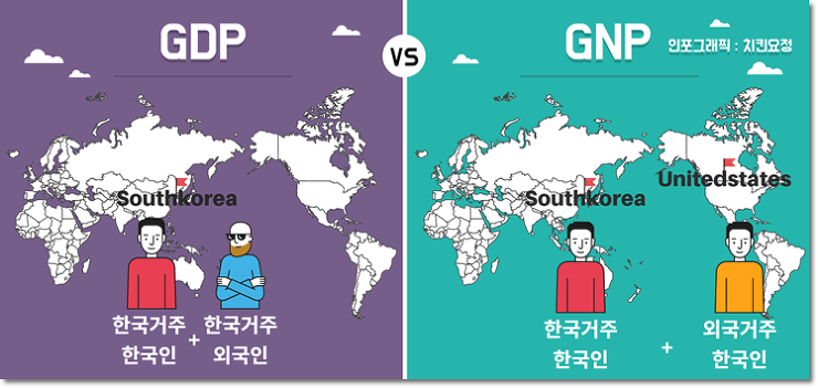  GDP 와 GNP 차이