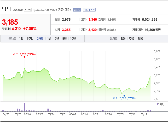  빅텍 예상은 했지만 역시나, 이슈만 있던 게 아니었네요