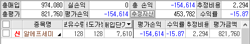  19.7.25 매매, 관심 종목 정리 [연속 3일 폭락장. 코스닥 연중 최저치 찍기]
