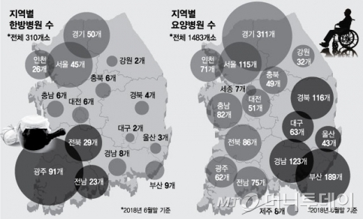 [단독]"한방병원은 광주·요양병원은 부산"…보험사기 밀집지역 집중 단속한다