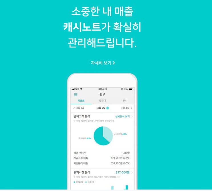  [창업필수]내가게 카드 매출관리 캐시노트좋은가요? 무료회원가입 유료3개월쿠폰혜택(조기종료될수있음), 카드매출누락알림,카드매출입금예정금액 한눈에~